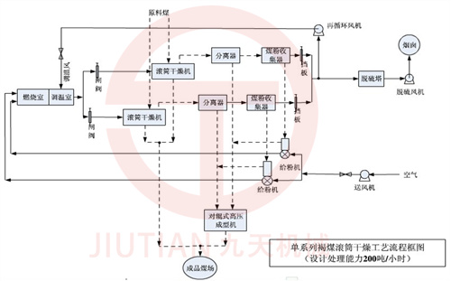 褐煤干燥工藝流程圖_副本.jpg