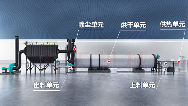 礦渣烘干機工藝結構