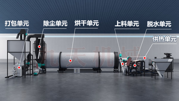 豆渣烘干機工藝結構