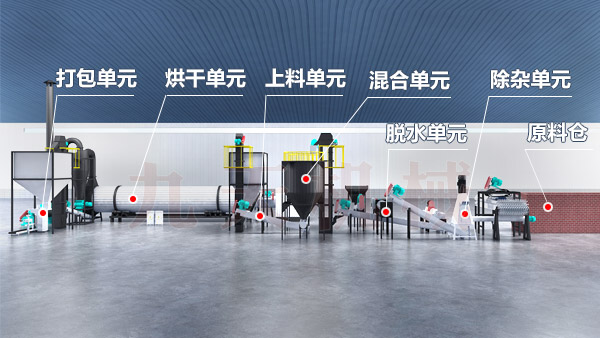 餐廚垃圾處理工藝結構